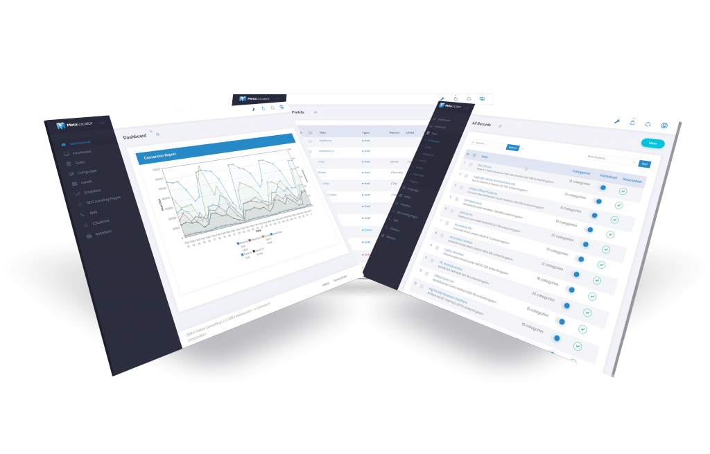 Location Content Management System Location Content Management System