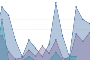 analytics Store Locator rich snippets, structured content