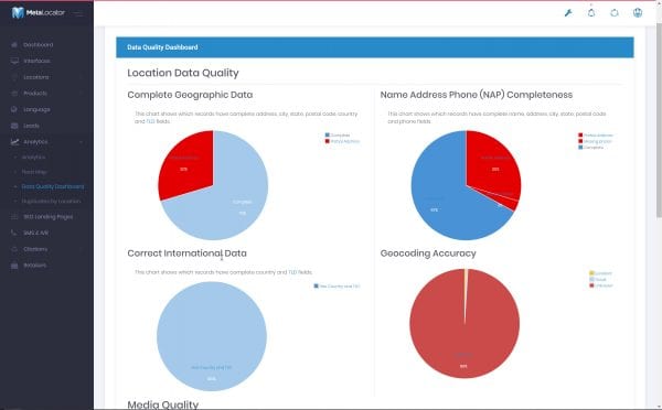 location data quality