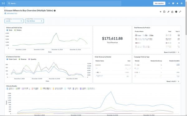 omnichannel ecommerce reporting