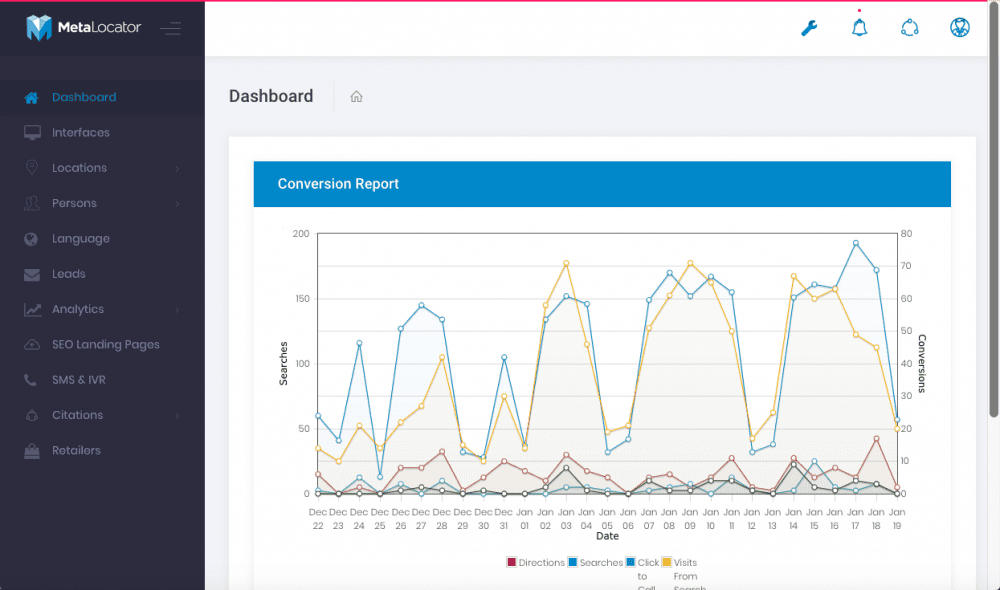 locator software analytics