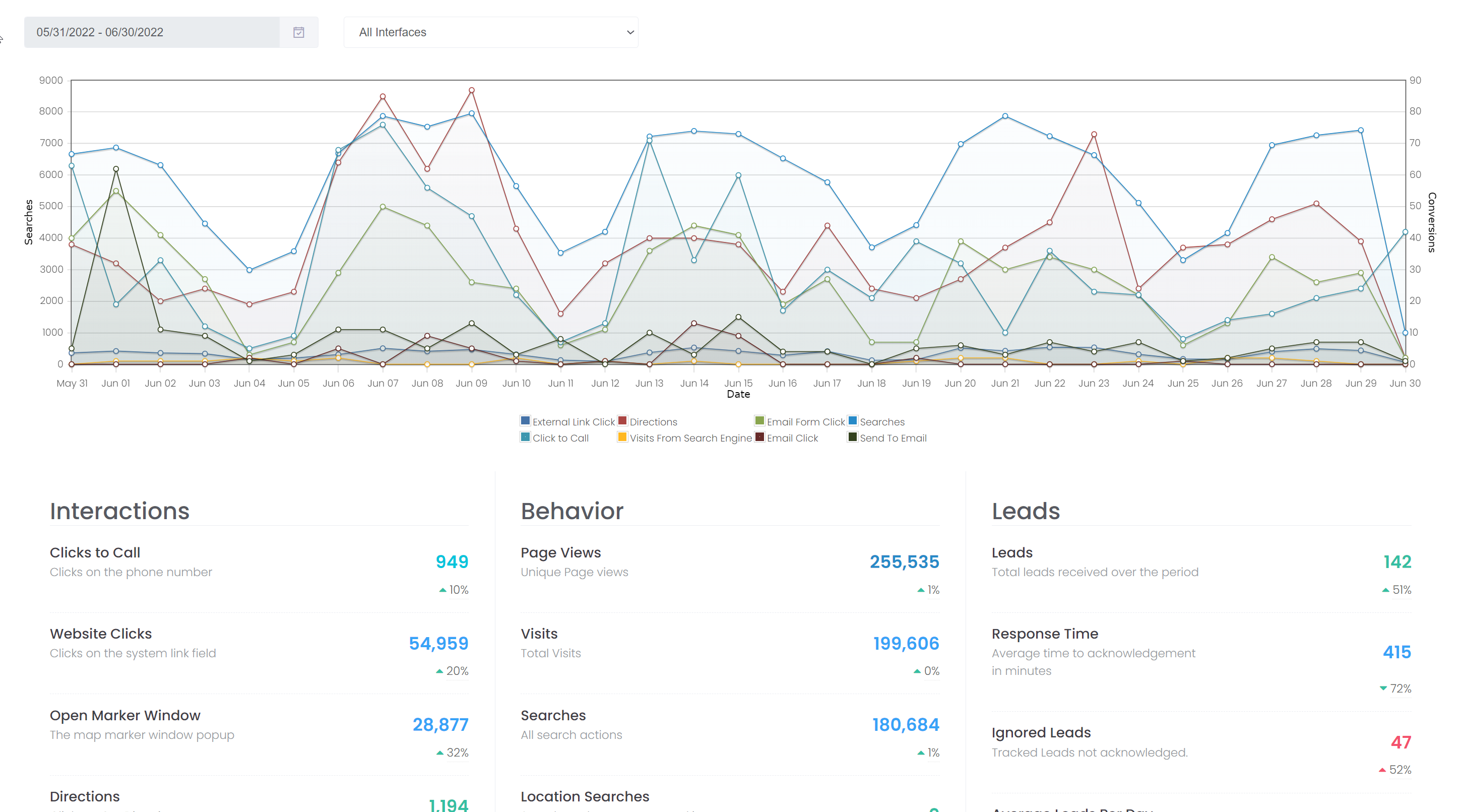 Lead System Updates Metalocator