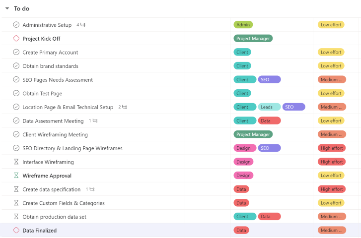 Locator Project Schedule