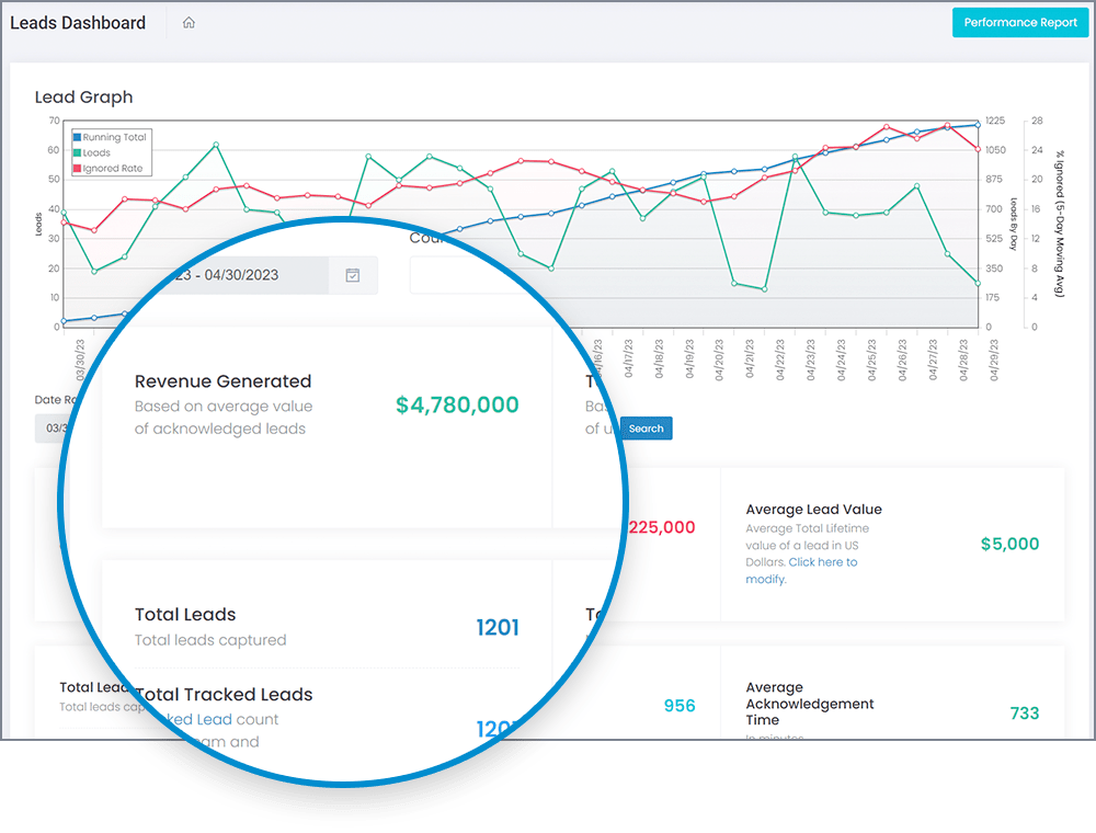 Revenue capture and reporting